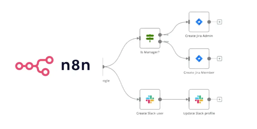 Creating a new DigitalOcean droplet to deploy n8n self-hosted