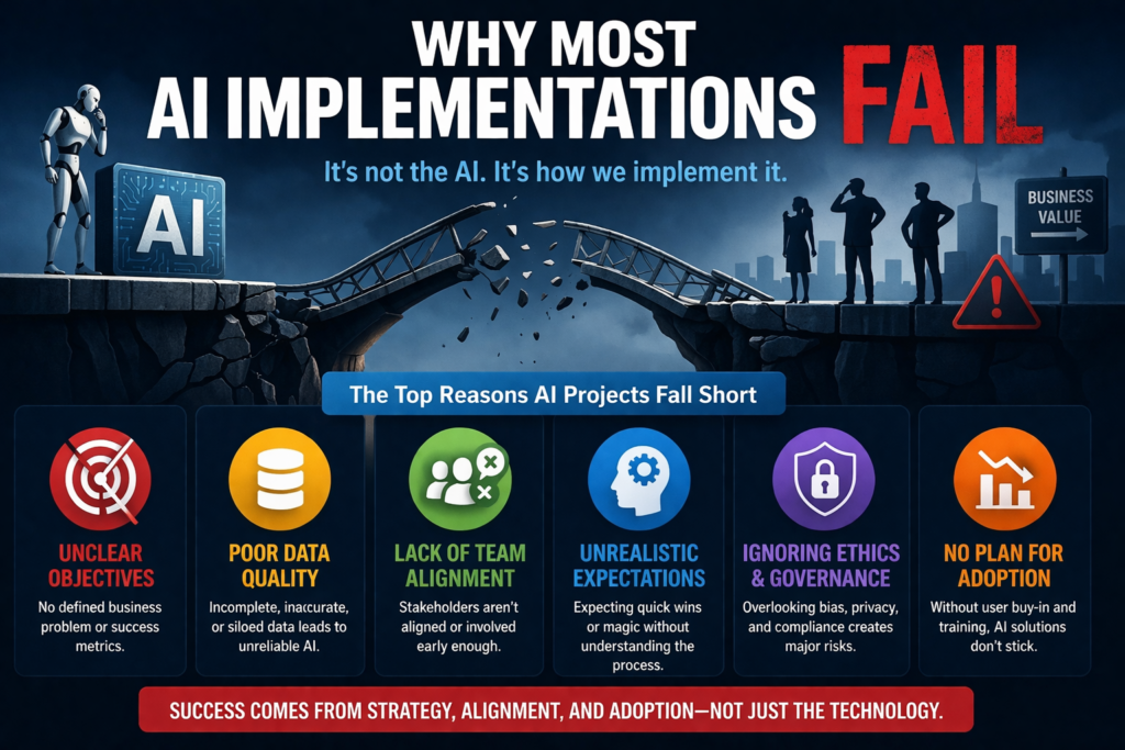Why most AI implementations fail due to unclear objectives, poor data quality, lack of team training, and unrealistic expectations